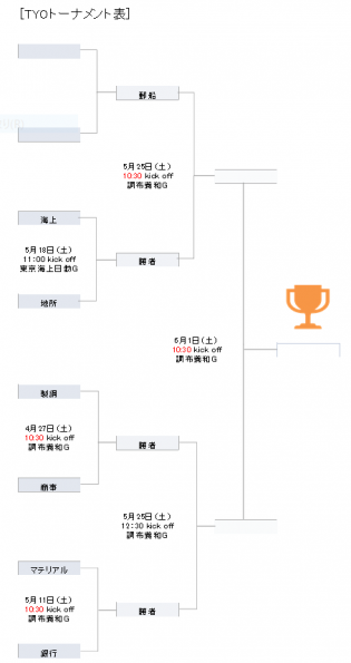 2019年度TYO杯トーナメント表